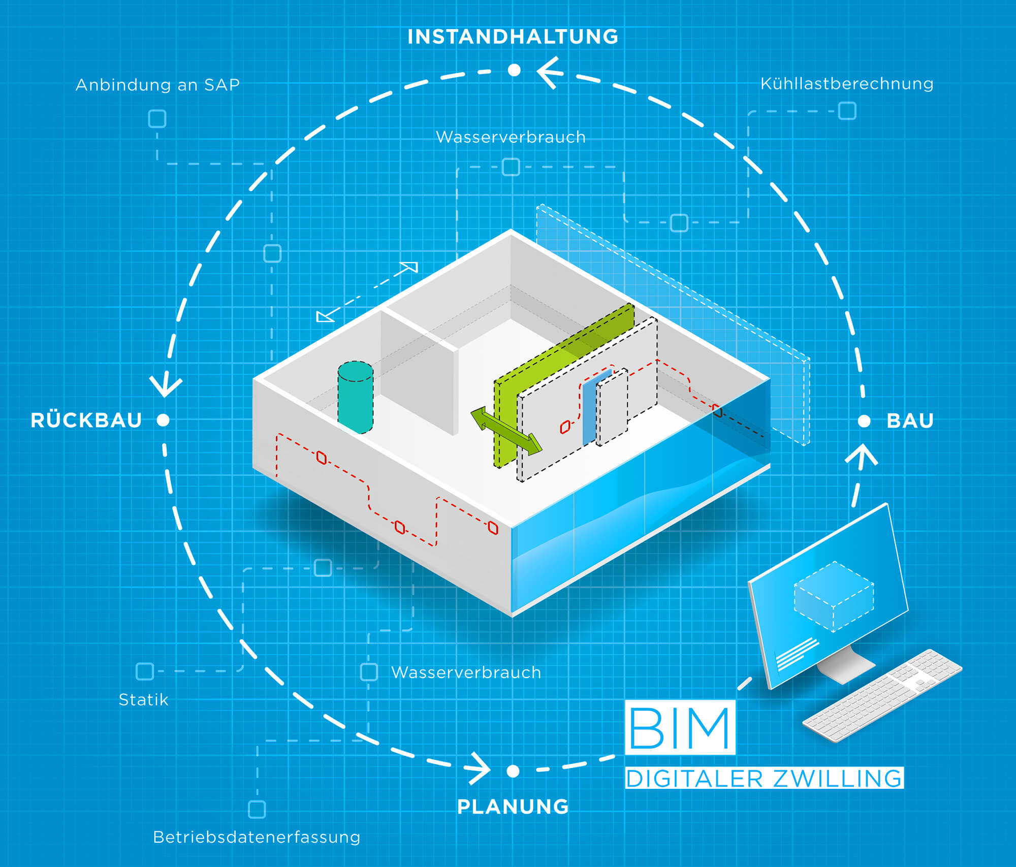 Isometrische Vektorgrafik für das Cover eines Magazins zum Thema BIM - Digitaler Zwilling