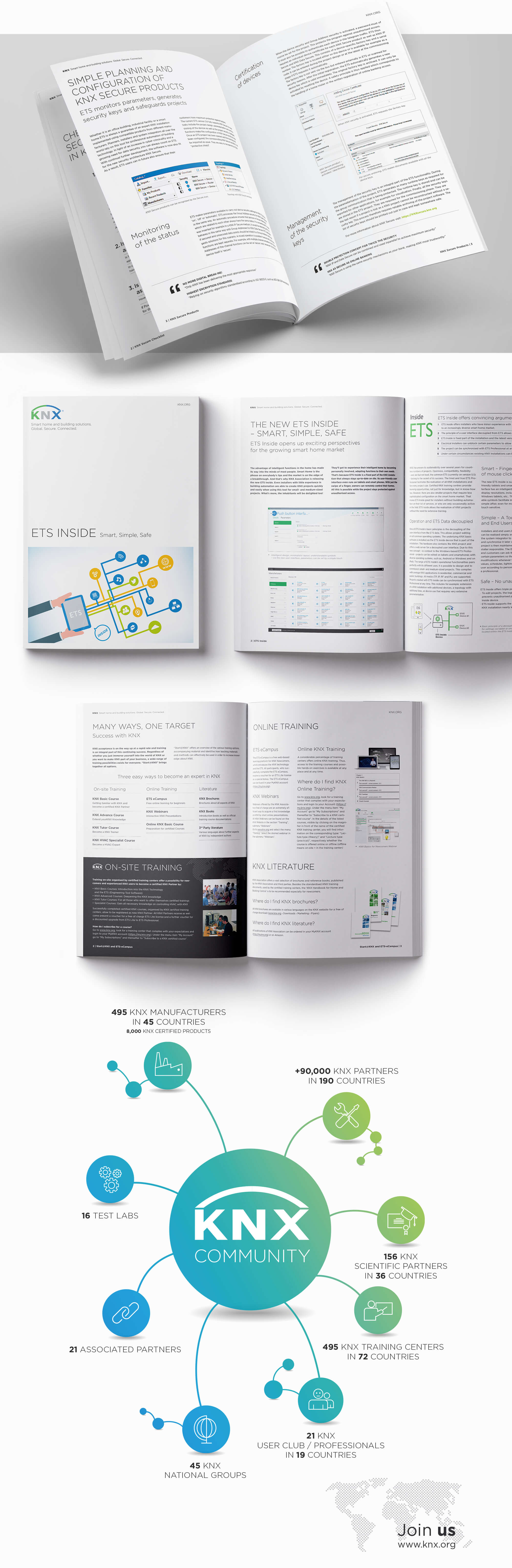 KNX ETS Inside Magazin Corporate Design, Satz, Layout und diverse Illustrationen Umschlag und Rückseite