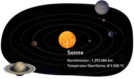 Vorschaubild für ein interaktives Exponat mit three.js für eine Sonderausstellung der experimenta