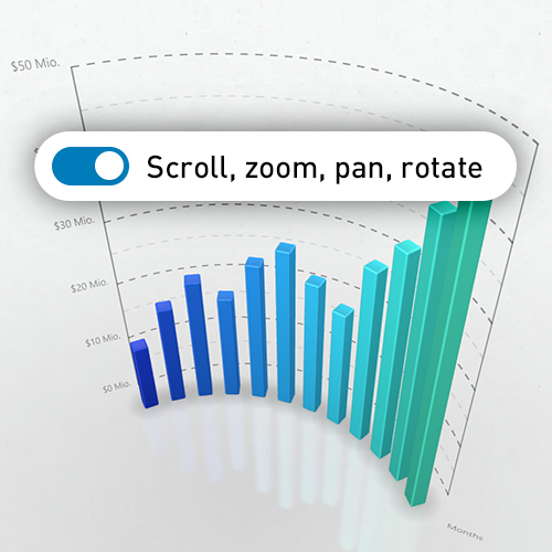 Aktiviere/Deaktiviere Scroll/Zoom/Pinch-Geste/Rotieren-Funktionalität im Backend des Plugins.