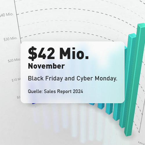 Hover-Tooltip-Funktionalität mit Glass-Morphism-Effekt für hochwertige Optik