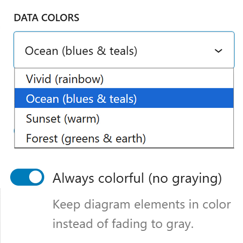 Backend des Plugins: Wählen Sie zwischen vier Farbschemata oder individuellen Farben pro Datenpunkt
