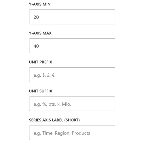 Backend-Oberfläche des Plugins: Legen Sie Mindest- und Höchstwerte sowie Präfixe und Suffixe für Einheiten frei fest – damit Werte korrekt als „$10M“, „25 %“ oder „120 °C“ angezeigt werden.