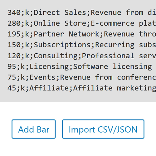 Screenshot des Backends: Importieren Sie CSV- oder JSON-Rohdaten oder fügen Sie manuell eine Balkenreihe für Ihr Diagramm oder Ihre Grafik hinzu